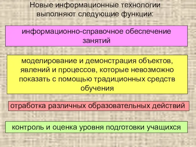 Новые информационные технологии выполняют следующие функции: информационно-справочное обеспечение занятий моделирование и демонстрация