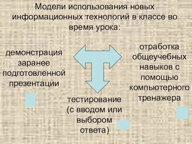 Модели использования новых информационных технологий в классе во время урока: демонстрация заранее