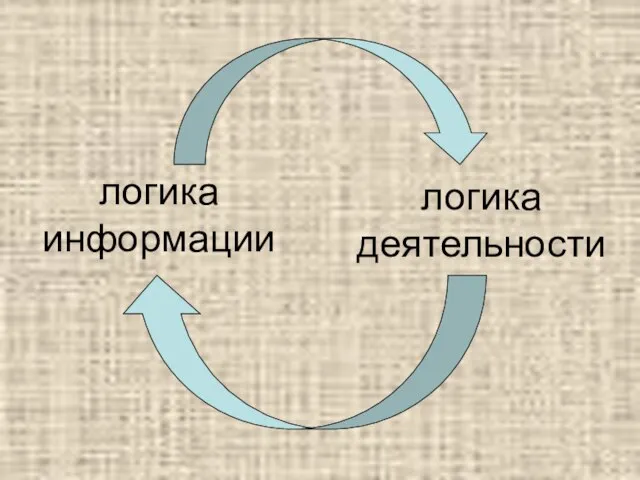 логика информации логика деятельности