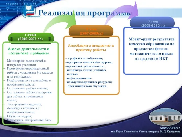 Реализация программы 1 этап (2006-2007 г.г.)