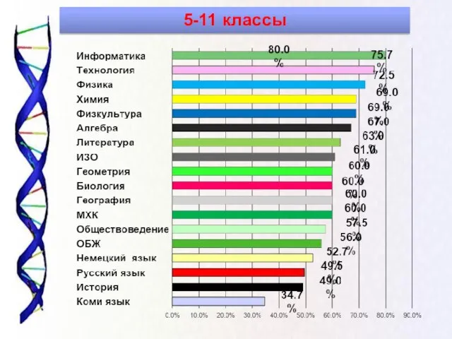 5-11 классы