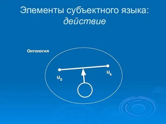 Элементы субъектного языка: действие Онтология u0 uk