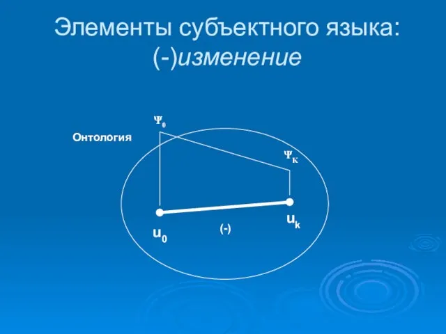 Элементы субъектного языка: (-)изменение Онтология u0 uk Ψ0 ΨΚ (-)