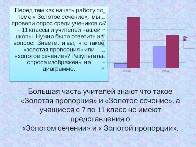 Перед тем как начать работу по теме « Золотое сечение», мы провели