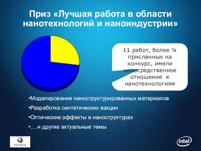 Приз «Лучшая работа в области нанотехнологий и наноиндустрии» 11 работ, более ¼