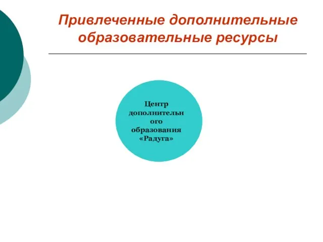 Привлеченные дополнительные образовательные ресурсы Центр дополнительного образования «Радуга»