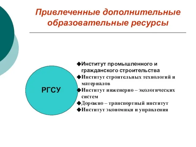 Привлеченные дополнительные образовательные ресурсы РГСУ Институт промышленного и гражданского строительства Институт строительных