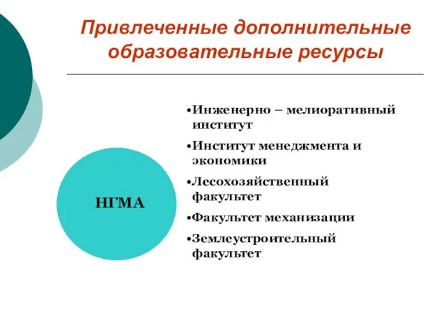 Привлеченные дополнительные образовательные ресурсы НГМА Инженерно – мелиоративный институт Институт менеджмента и