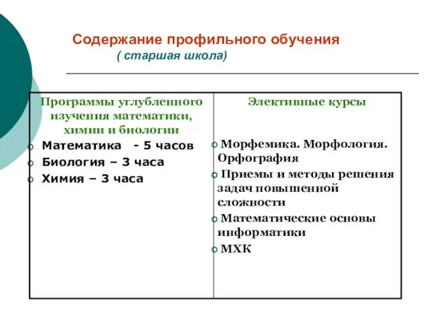 Содержание профильного обучения ( старшая школа)