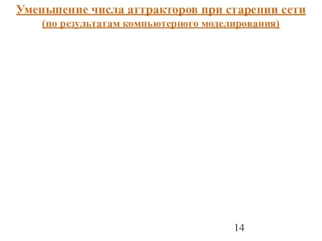 Уменьшение числа аттракторов при старении сети (по результатам компьютерного моделирования)