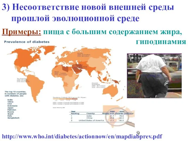 3) Несоответствие новой внешней среды прошлой эволюционной среде Примеры: пища с большим содержанием жира, гиподинамия http://www.who.int/diabetes/actionnow/en/mapdiabprev.pdf