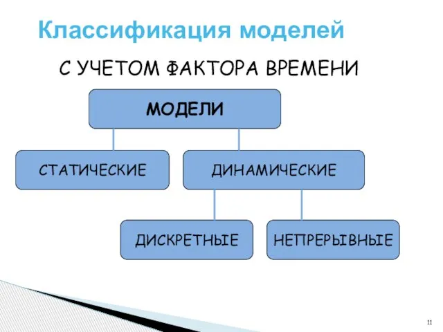 Классификация моделей С УЧЕТОМ ФАКТОРА ВРЕМЕНИ