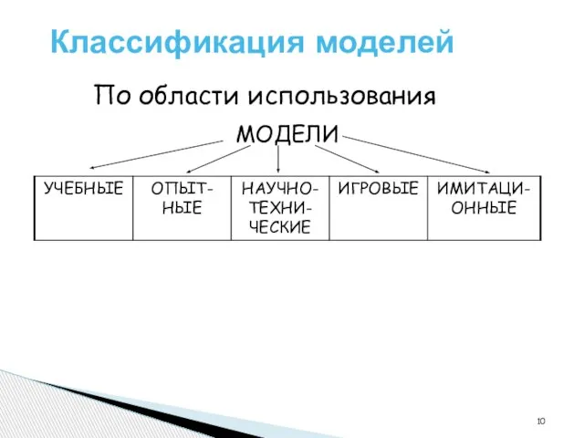 Классификация моделей По области использования