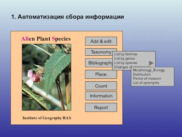 Information Count Add & edit Taxonomy Bibliography Place Report Alien Plant Species