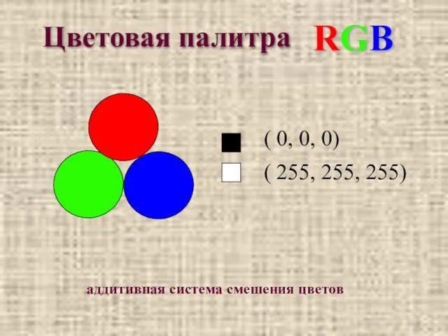 RGB аддитивная система смешения цветов Цветовая палитра ( 0, 0, 0) ( 255, 255, 255)