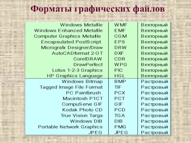 Форматы графических файлов