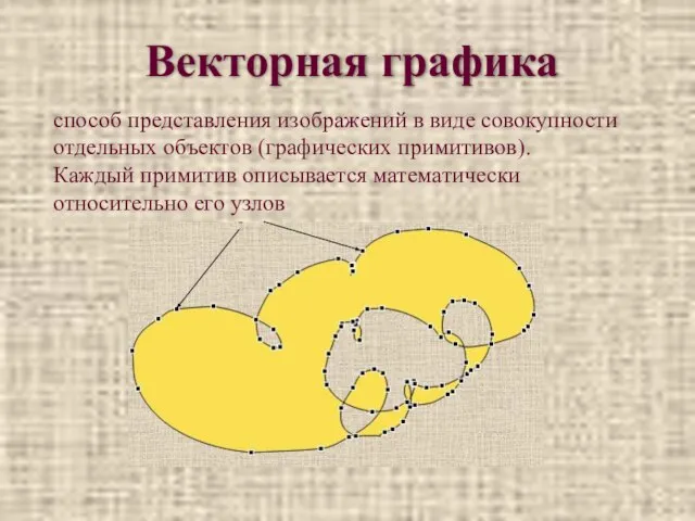 Векторная графика способ представления изображений в виде совокупности отдельных объектов (графических примитивов).