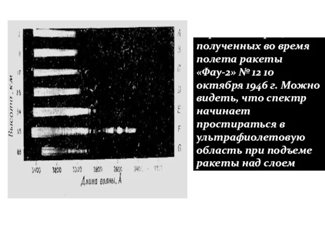 Серия спектров, полученных во время полета ракеты «Фау-2» № 12 10 октября