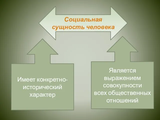 Социальная сущность человека Имеет конкретно-исторический характер Является выражением совокупности всех общественных отношений