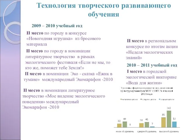 Технология творческого развивающего обучения II место по городу в конкурсе «Новогодняя игрушка»