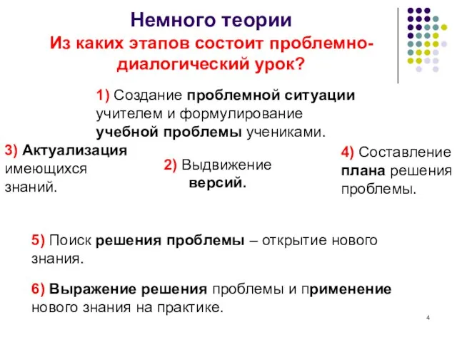 Немного теории Из каких этапов состоит проблемно-диалогический урок? 2) Выдвижение версий. 1)