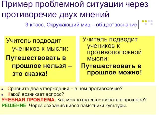 Пример проблемной ситуации через противоречие двух мнений Учитель подводит учеников к мысли: