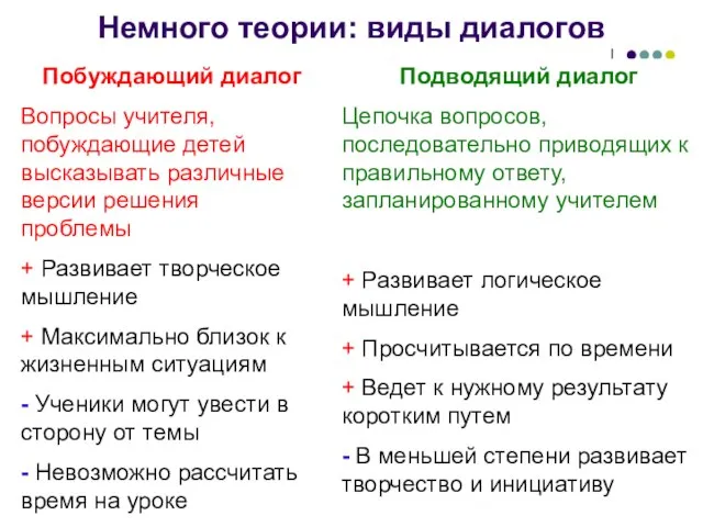 Немного теории: виды диалогов Побуждающий диалог Вопросы учителя, побуждающие детей высказывать различные