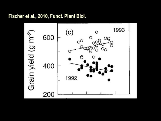 Fischer et al., 2010, Funct. Plant Biol.