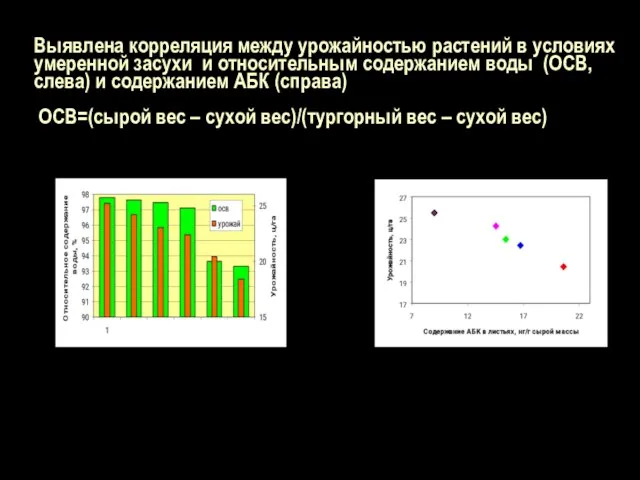 Выявлена корреляция между урожайностью растений в условиях умеренной засухи и относительным содержанием