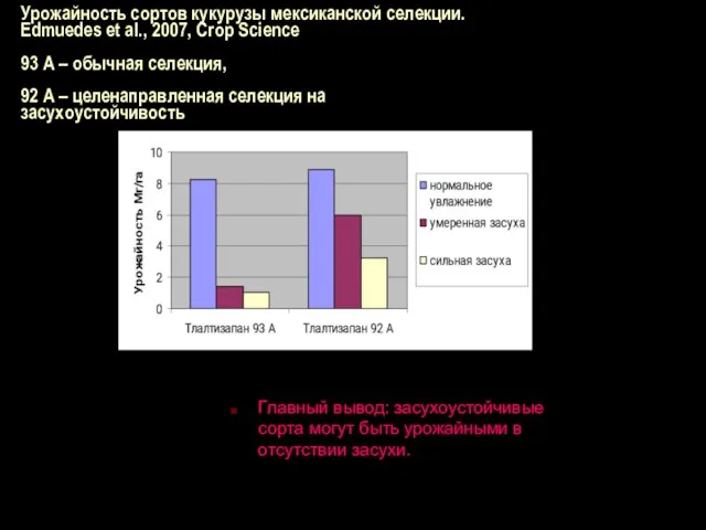 Урожайность сортов кукурузы мексиканской селекции. Edmuedes et al., 2007, Crop Science 93