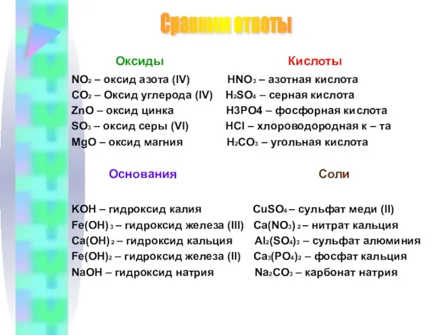 Оксиды Кислоты NO2 – оксид азота (IV) HNO3 – азотная кислота CO2