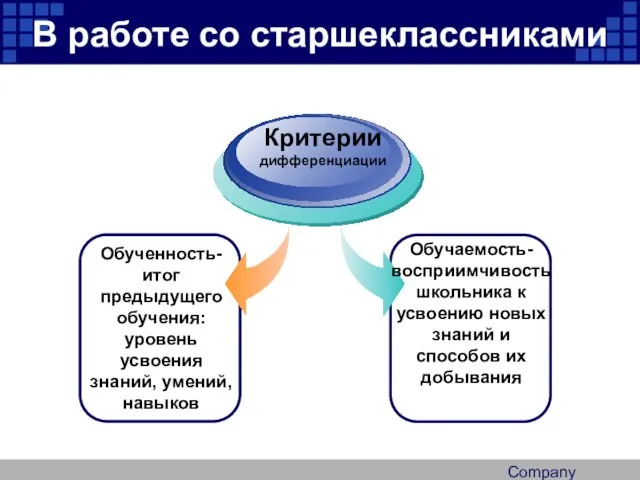 Company Logo В работе со старшеклассниками Обученность- итог предыдущего обучения: уровень усвоения