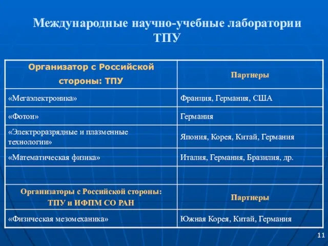 Международные научно-учебные лаборатории ТПУ 11