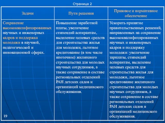 Страница 2 19