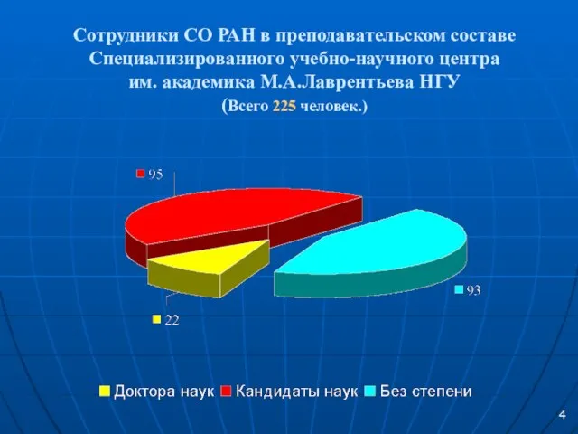 Сотрудники СО РАН в преподавательском составе Специализированного учебно-научного центра им. академика М.А.Лаврентьева