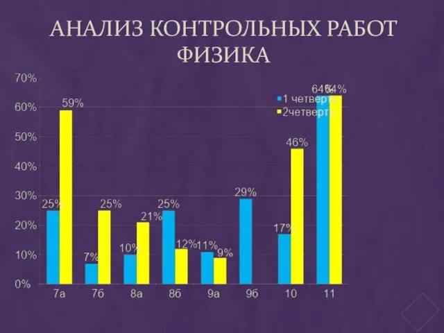 АНАЛИЗ КОНТРОЛЬНЫХ РАБОТ ФИЗИКА