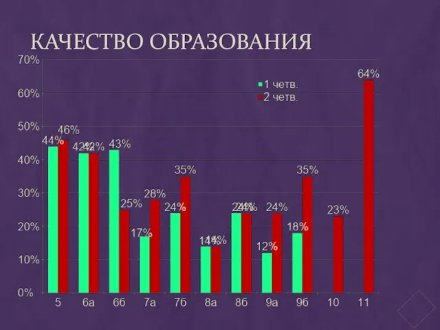 КАЧЕСТВО ОБРАЗОВАНИЯ