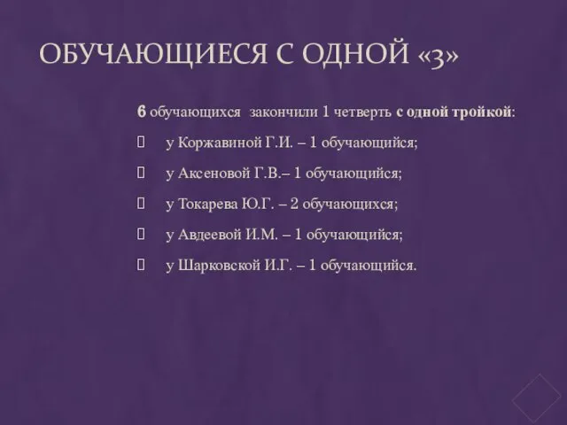 ОБУЧАЮЩИЕСЯ С ОДНОЙ «3» 6 обучающихся закончили 1 четверть с одной тройкой: