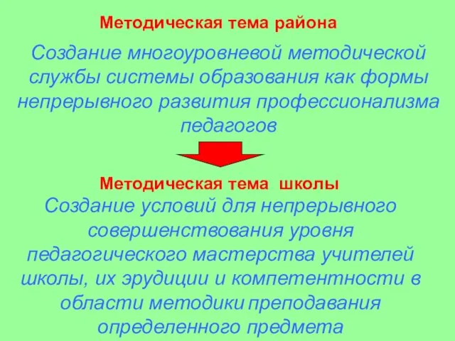 Создание многоуровневой методической службы системы образования как формы непрерывного развития профессионализма педагогов