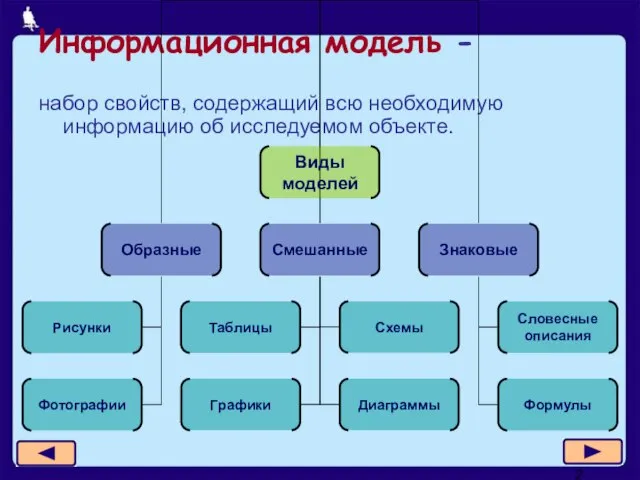 Информационная модель - набор свойств, содержащий всю необходимую информацию об исследуемом объекте.