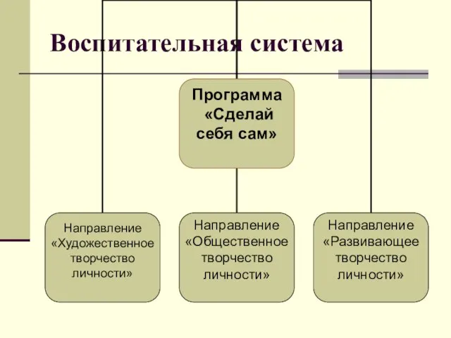 Воспитательная система