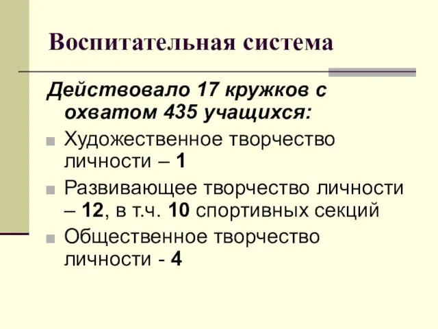 Воспитательная система Действовало 17 кружков с охватом 435 учащихся: Художественное творчество личности