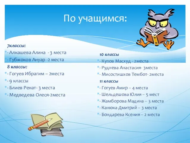 7классы: - Алкашева Алина - 3 места - Губжоков Ануар -2 места