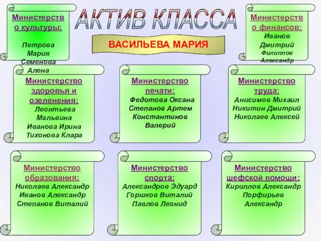 АКТИВ КЛАССА Министерство образования: Николаев Александр Иванов Александр Степанов Виталий Министерство спорта: