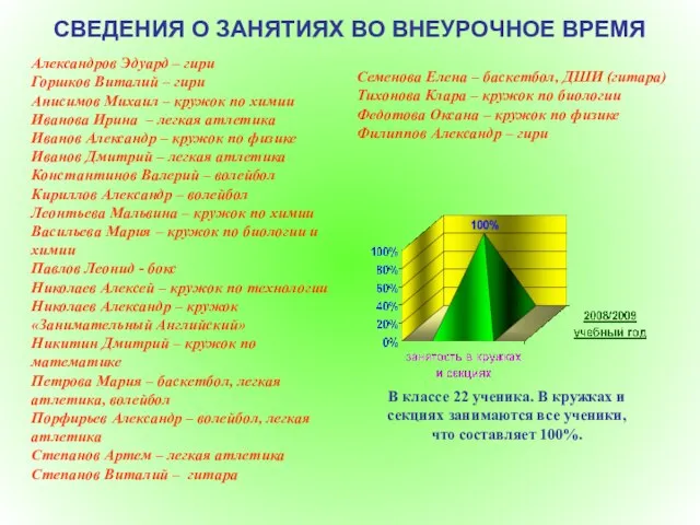 СВЕДЕНИЯ О ЗАНЯТИЯХ ВО ВНЕУРОЧНОЕ ВРЕМЯ Александров Эдуард – гири Горшков Виталий