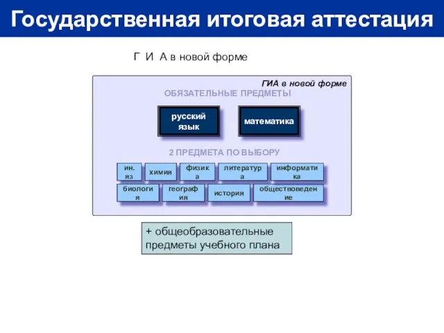 Государственная итоговая аттестация + общеобразовательные предметы учебного плана