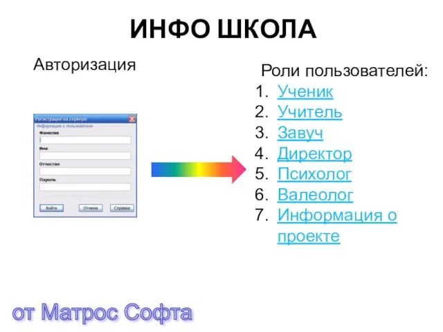 ИНФО ШКОЛА Авторизация Роли пользователей: Ученик Учитель Завуч Директор Психолог Валеолог Информация