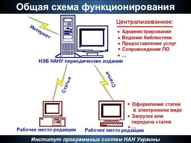 Общая схема функционирования Институт программных систем НАН Украины