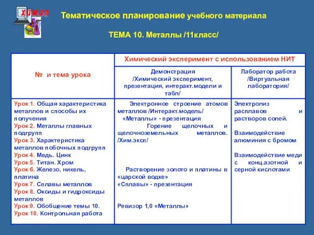 Тематическое планирование учебного материала ТЕМА 10. Металлы /11класс/