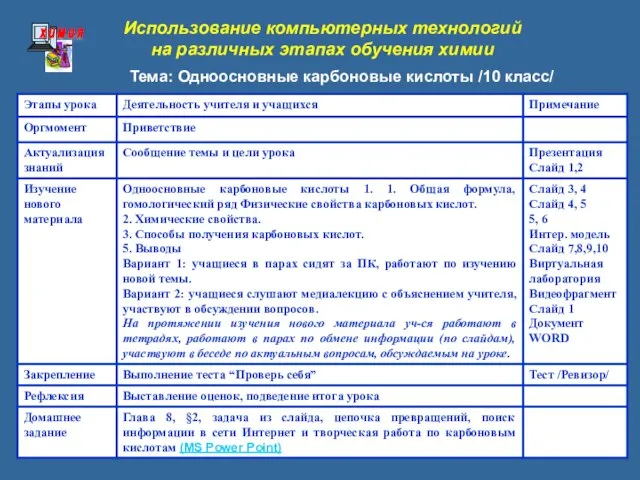 Использование компьютерных технологий на различных этапах обучения химии Тема: Одноосновные карбоновые кислоты /10 класс/